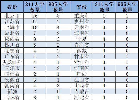 高校實力強的江蘇,985總數卻比不過這2市,專家:江蘇實力並不弱_大學