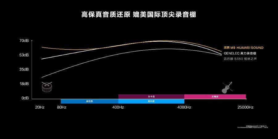 定位全尺寸/售價不便宜,鴻蒙智行完全體,問界m9正式