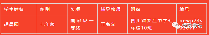 羅江中學初2022級10班(七下)英語手抄報展評為了激發學生學習英語的