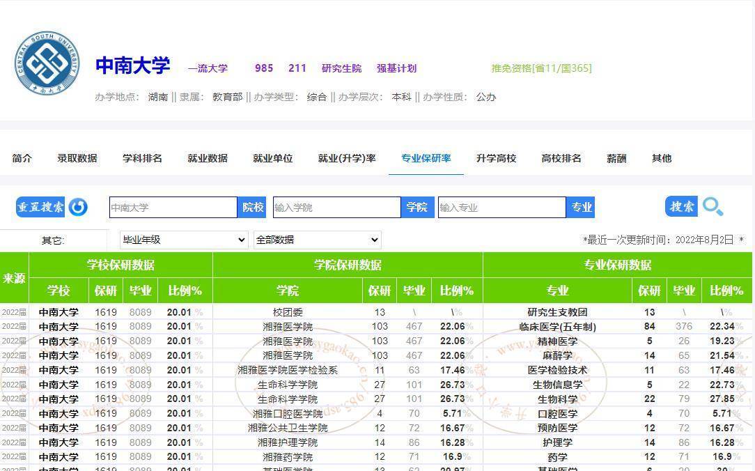 山東單招學校2021分數線_山東單招學校分數線_山東單招學校最低分數線