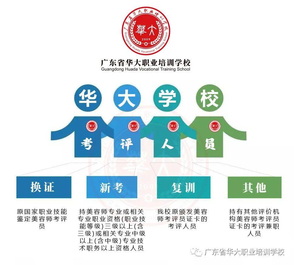 广东省华大培训学校考评员培训班