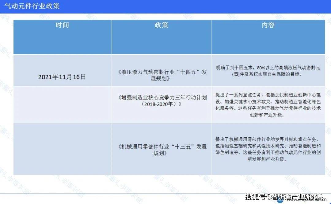 中国气动元件行业报告：平均增长率为5.4%