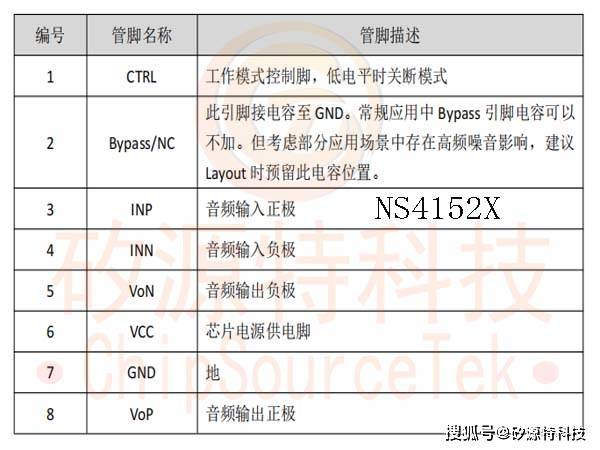 性能卓越的音頻功率放大器