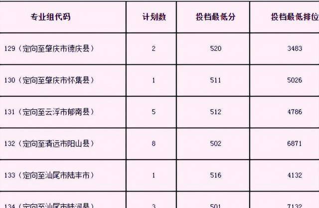 6所公辦本科保底院校藝術類專業錄取分數線_師範_招生_地區