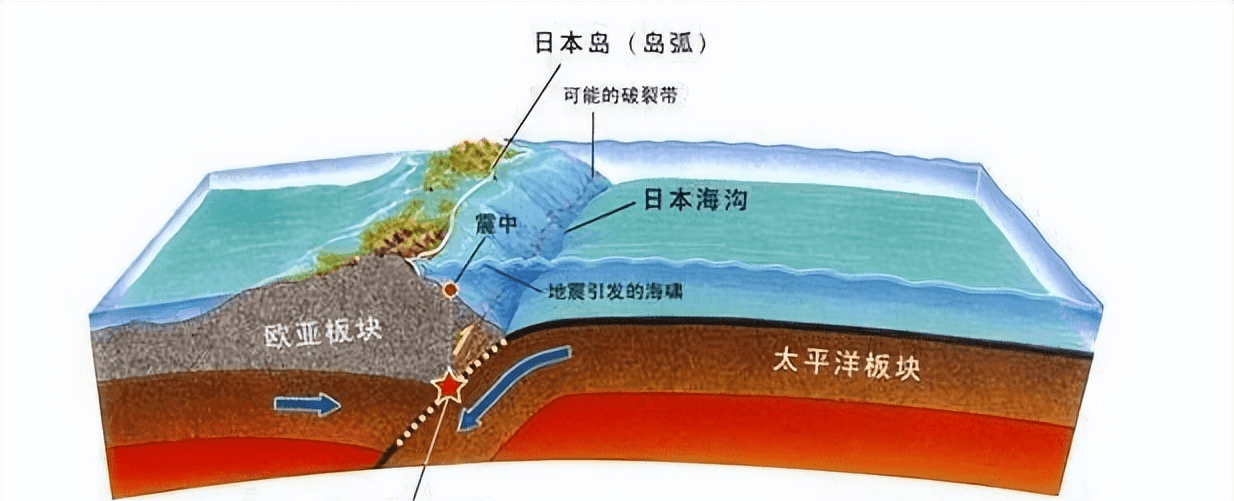 日本新年第一天,就发生强烈地震和火山喷发,会有更大的灾难吗?_板块_
