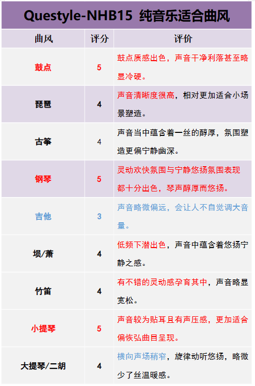 輕靈寧靜的雪之精靈——師法天地評曠世之聲questyle