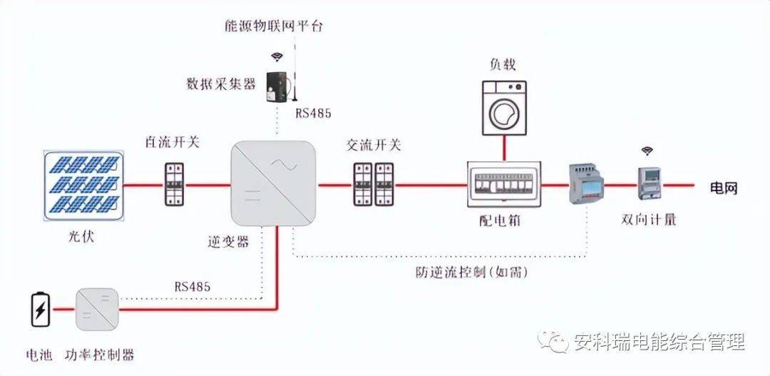 acrel-2000mg微電網能量管理系統在新能源儲能行業中的應用_項目_發電