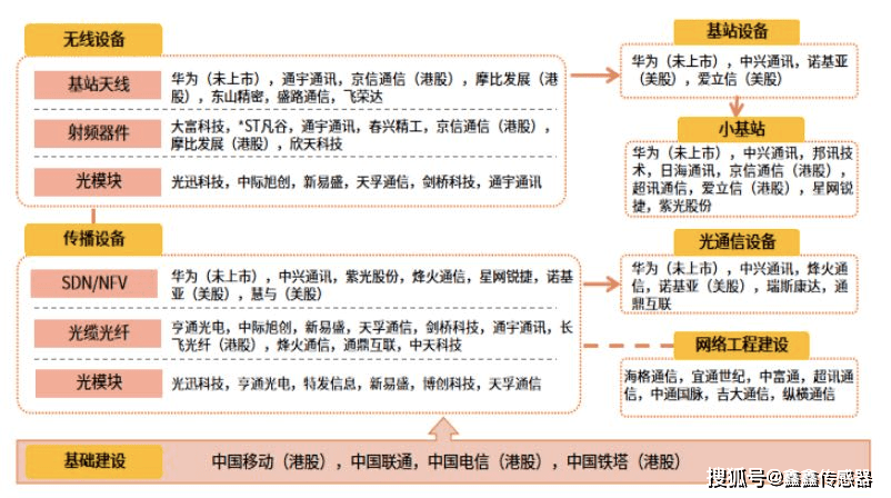 tps特普生:5g基站儲能與溫度傳感器_備用_電池_電源