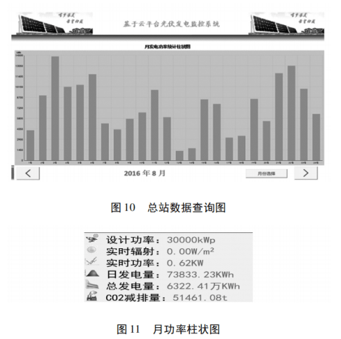 分佈式光伏監控設備系統管理平臺的設計與實現_發電_進行_電池