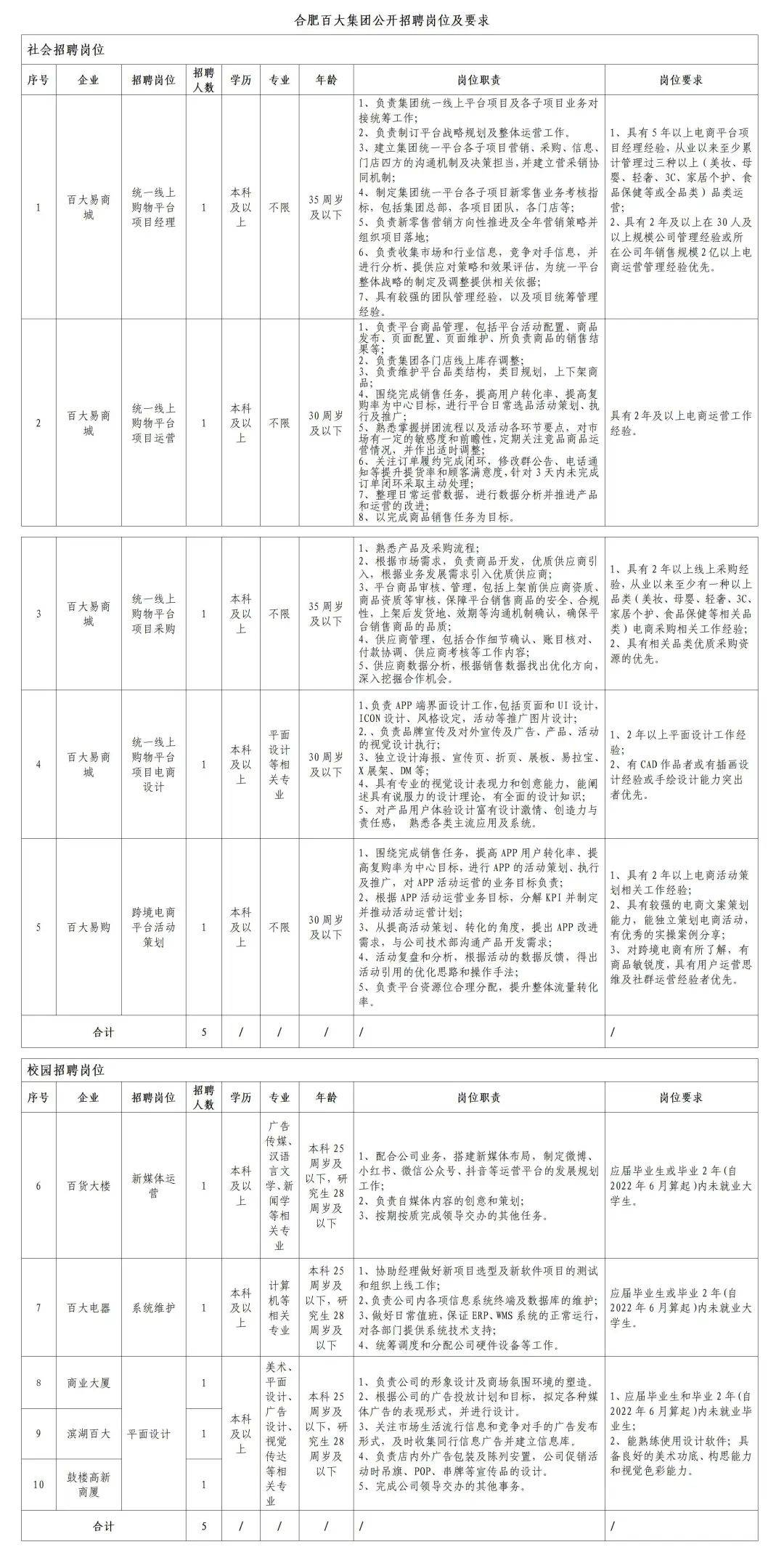 【招聘信息】廣招賢才_崗位_人員_資格