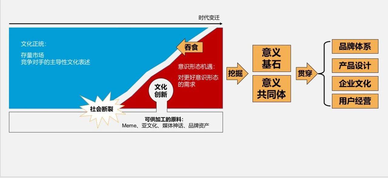 best新消費點評——雷諾要成為潮流手錶還要翻多少座山?