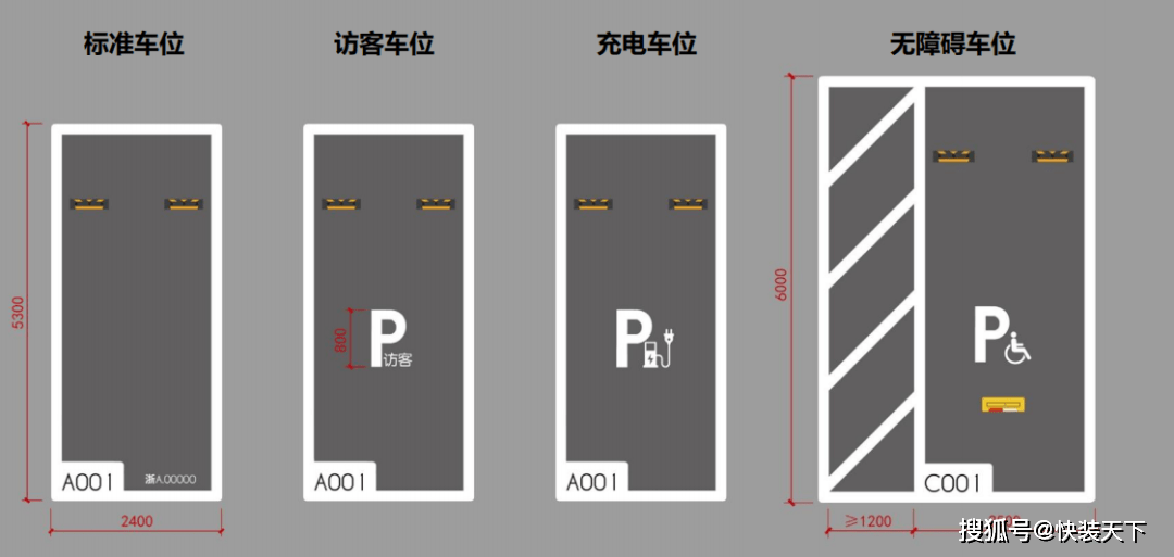 停车位划线尺寸标准图图片