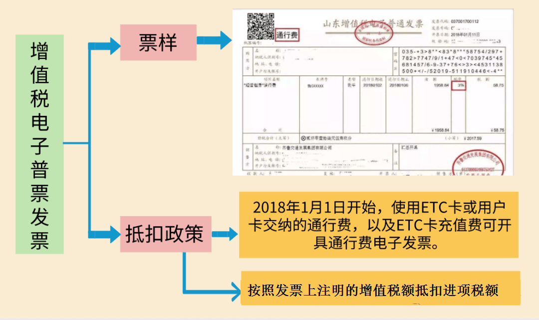 納稅人_發票_銷售