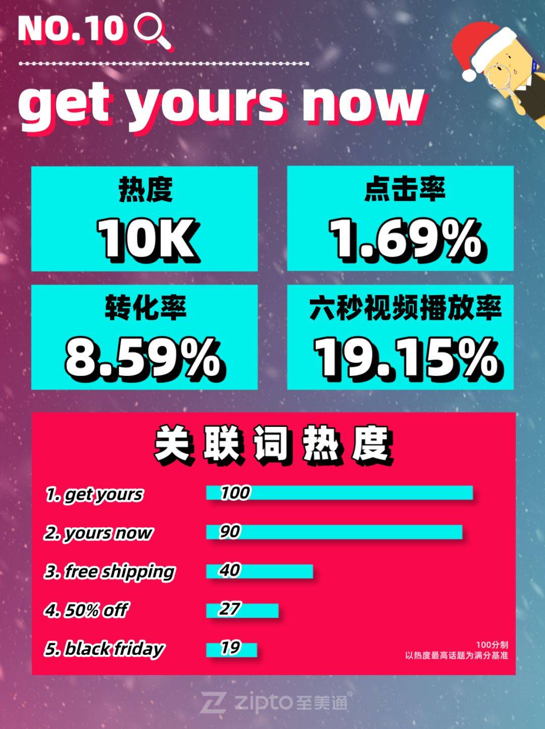 tiktok美国站热门关键词（12月）