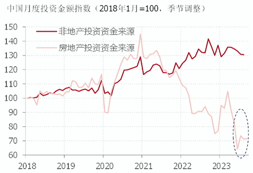 2024年房地產開發投資與建設發展形勢研判_行業_銷售_政策