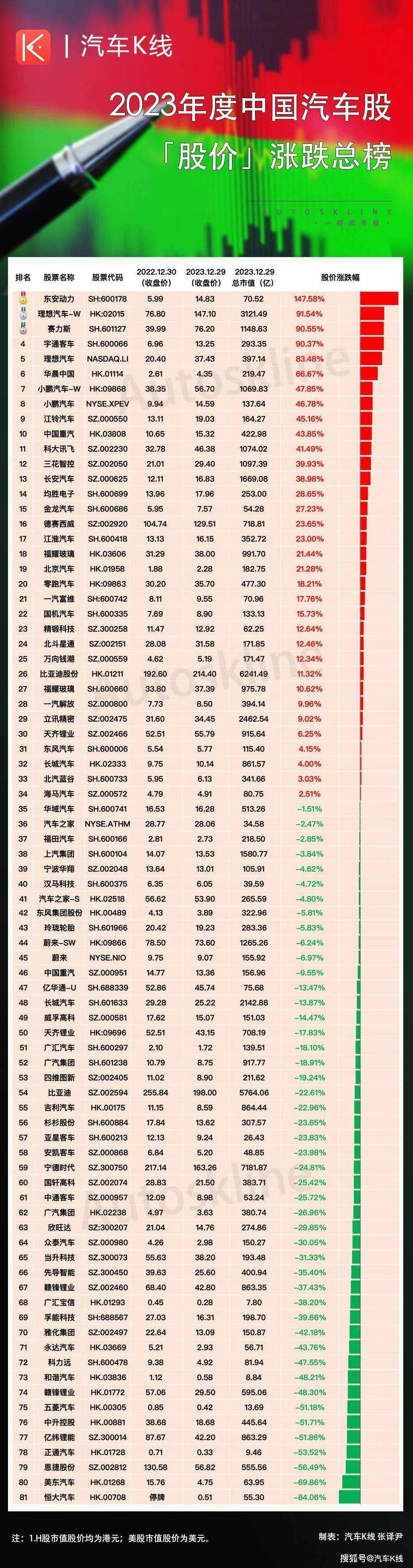 2023中國汽車股總體表現回顧_板塊