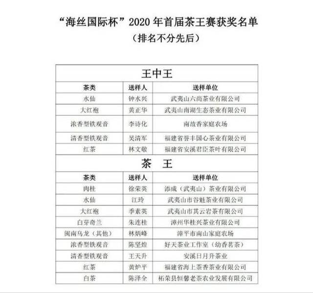 海丝国际杯2020年首届茶王赛获奖名单