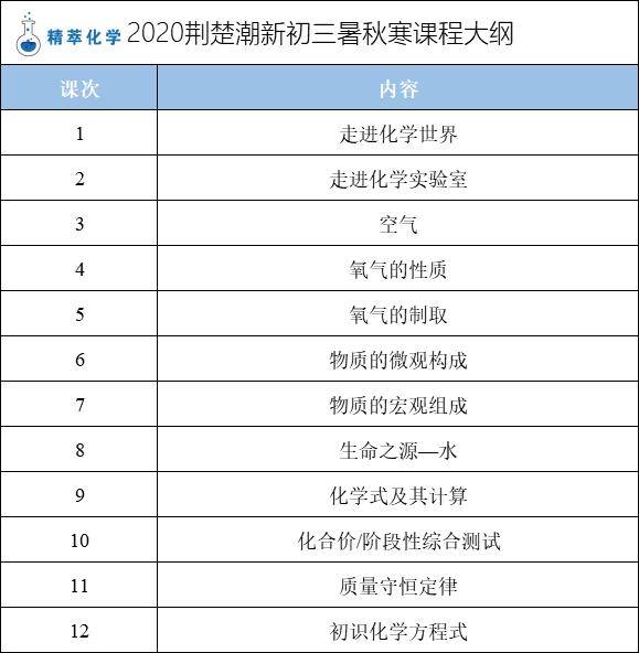 活动对象 八年级学员(含春季班在读及非在读学员 科目 化学 活动时间