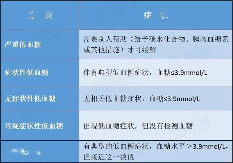 患者停药后仍反复发生低血糖原因为何