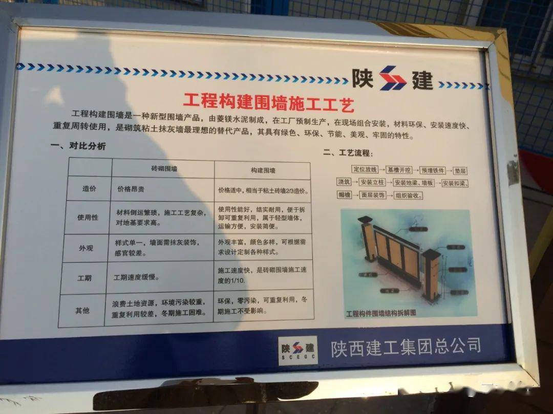 砂加气砌块行业动态：陕西市场蓬勃发展