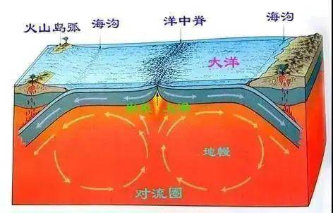 洋脊地震带图片