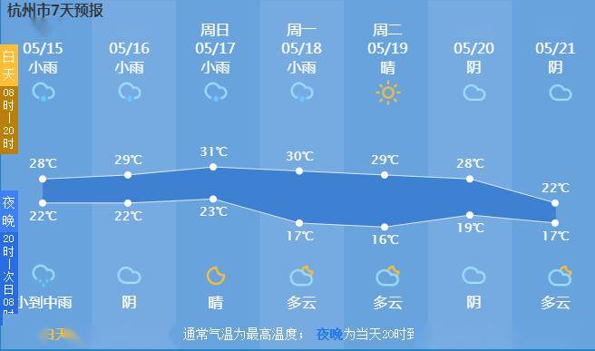 关于西台吉乃尔湖15天天气预报15天气的信息