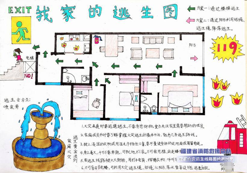 小学四年级家庭逃生图图片