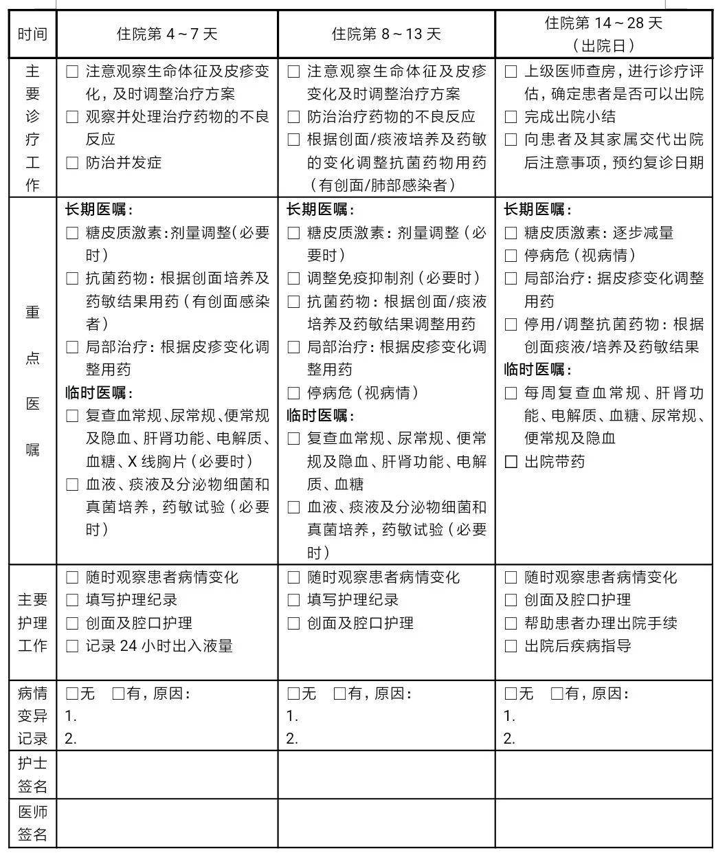 重症多形紅斑/中毒性表皮壞死鬆解型藥疹臨床路徑(2019年版)