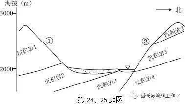 【答疑解惑】等高线地形图中坡度的判断,如何处理坡向和坡度问题?