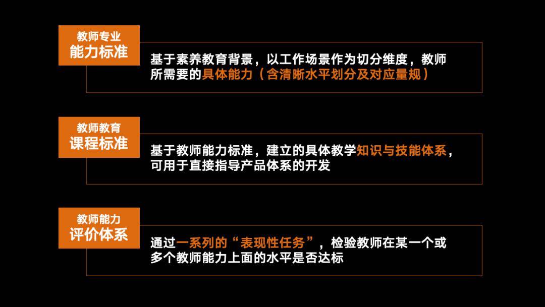 拆分出了「課程設計」,「教學實施」,「評價應用」