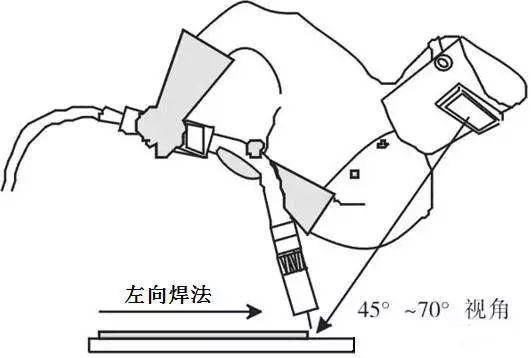 二保焊所谓的左焊法和右焊法到底有什么区别