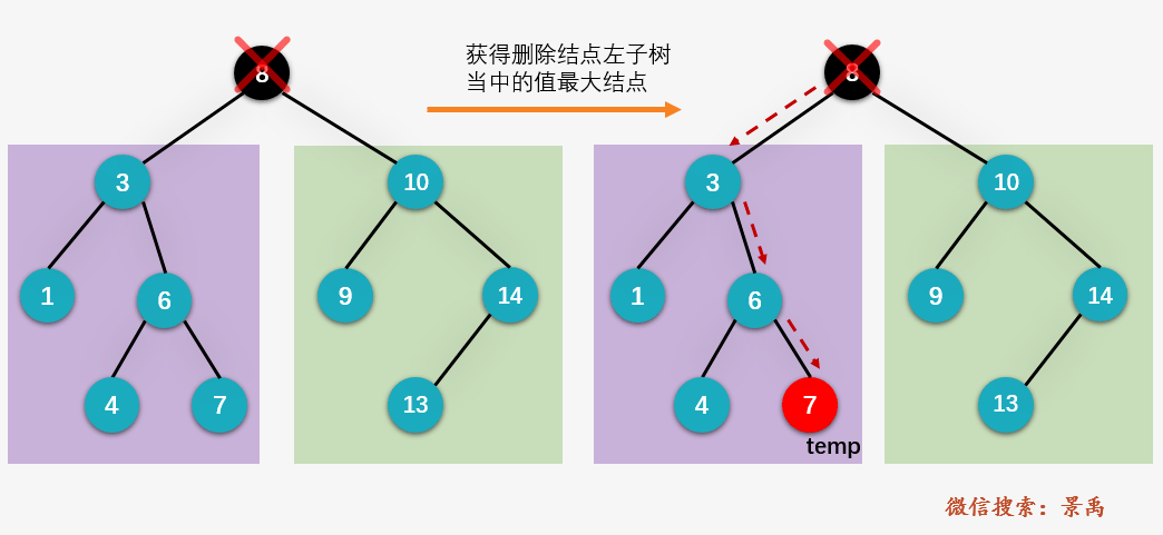 图解:什么是二叉排序树?