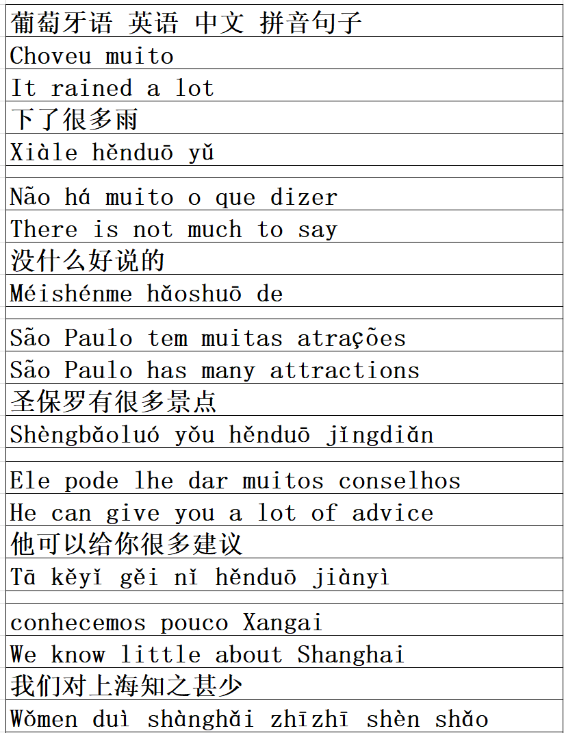 葡萄牙语句子43--葡语 英语 汉语 拼音