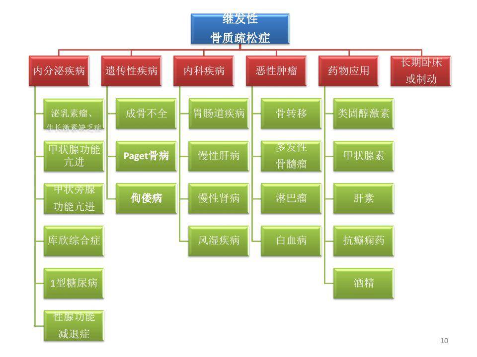 一文搞定paget骨病诊治详解