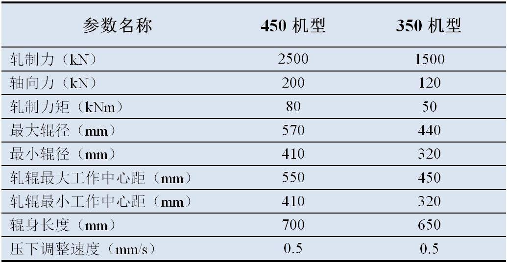 中冶京诚自主开发的新型平立复合式轧机成功应用