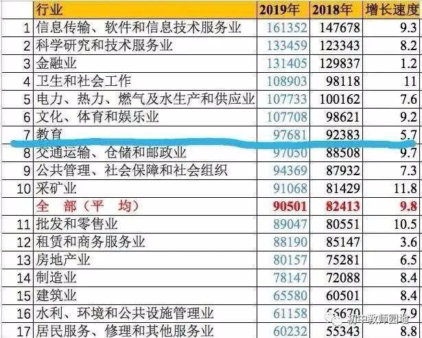 应用化学5年工资图图片