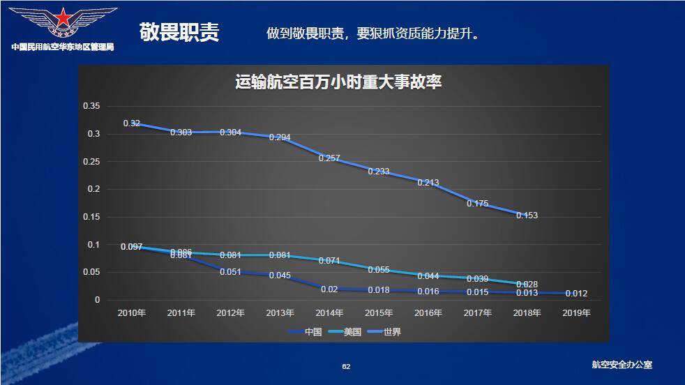 中国空难统计图片