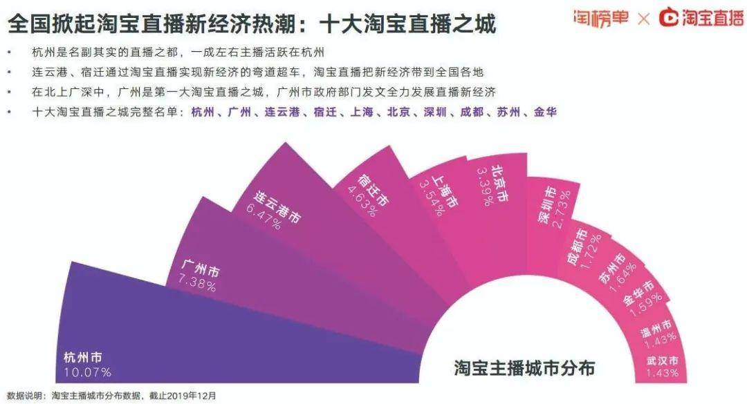直播微信号是什么_微信能直播嘛_直播微信功能
