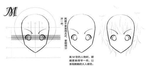 萌系美少年漫畫造型正面臉部的畫法