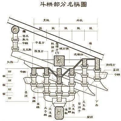 世界木构建筑史上的奇迹佛宫寺释迦塔