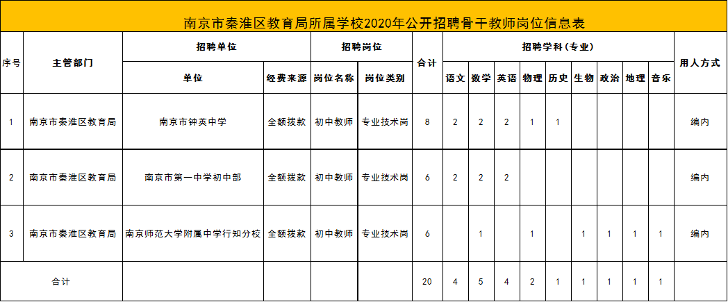 幼师资格考试条件_幼师考试资格_考幼师资格证