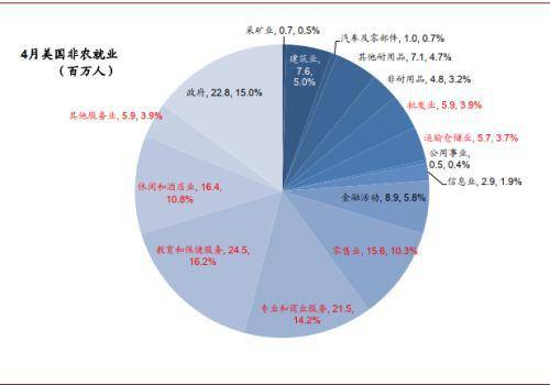 投资失败比例_比例失败投资会怎么样_投资比例不正确