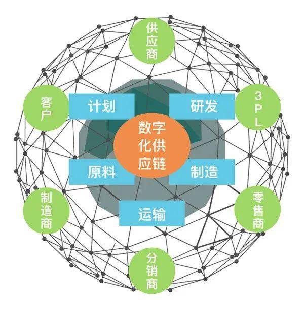 供應鏈閱讀除了逆全球化疫情衝擊下全球供應鏈還有這三個新變化