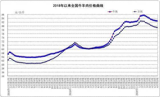 進口牛肉行情持續波動國內牛價要變天