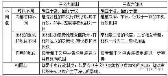 吏部,户部,工部,兵部,礼部,刑部究竟是干啥的?