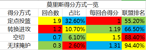 裁掉考辛斯后,签来的马基夫