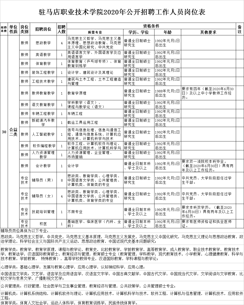 北京校医招聘