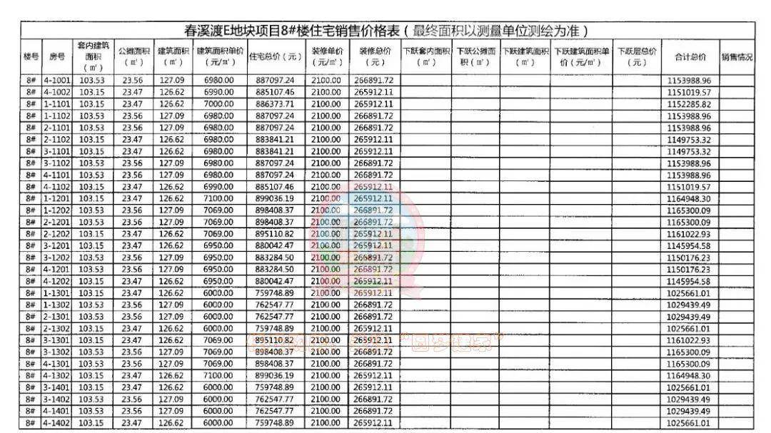 任丘万达春溪渡南区项目房价公布