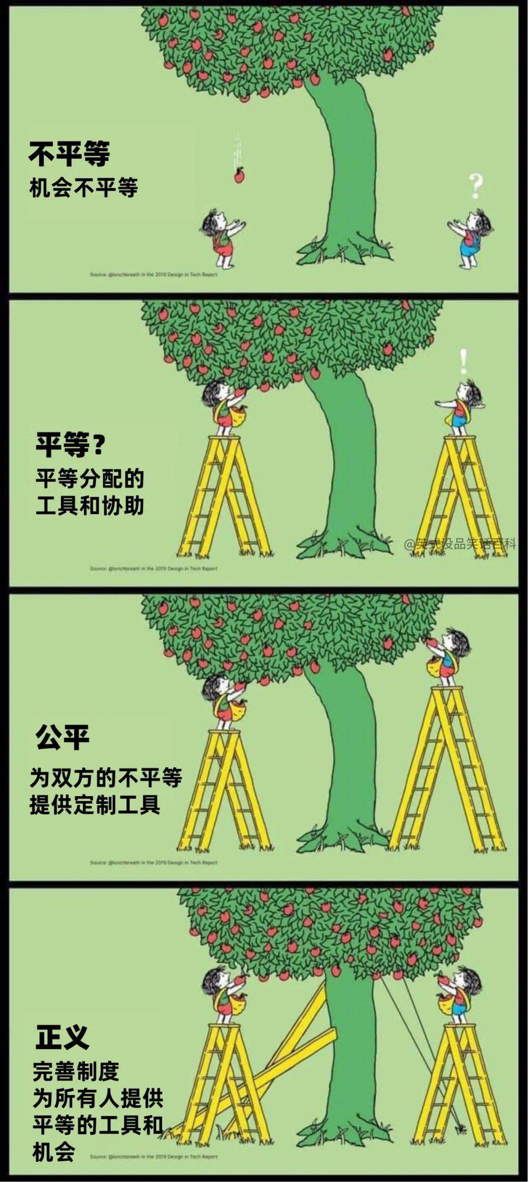 不平等vs平等vs公平vs正义你不能直接走楼梯吗?感觉是躺着玩手机弄的.