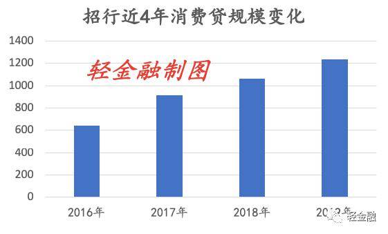 平安贷款工作都干啥_中国平安贷款工作_平安贷款工作